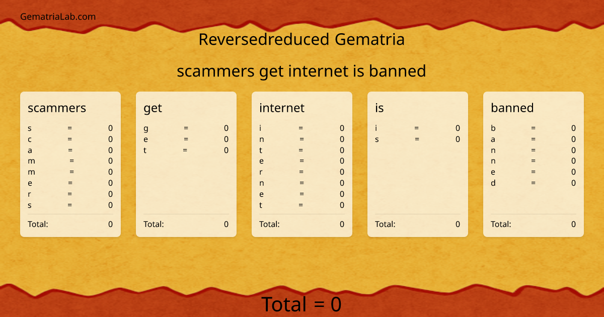 scammers get internet is banned in reversedreduced Gematria